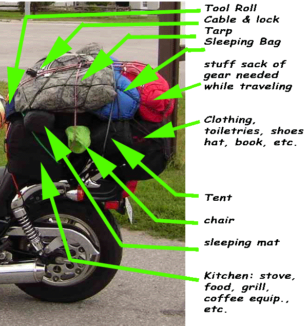 motorcycle packing diagram