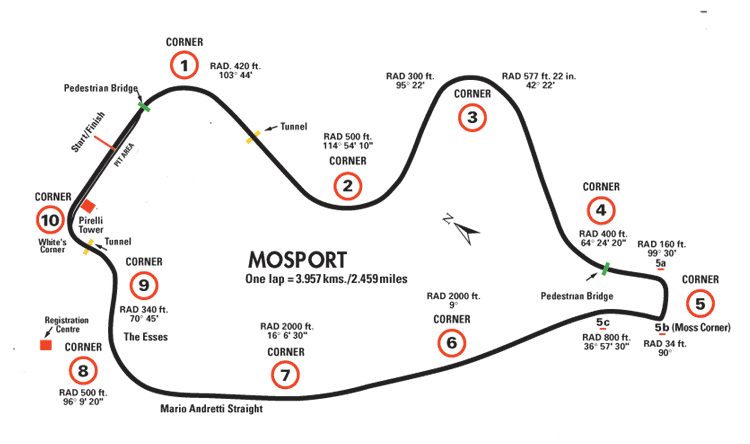 Mosport Road Course Elevation Map