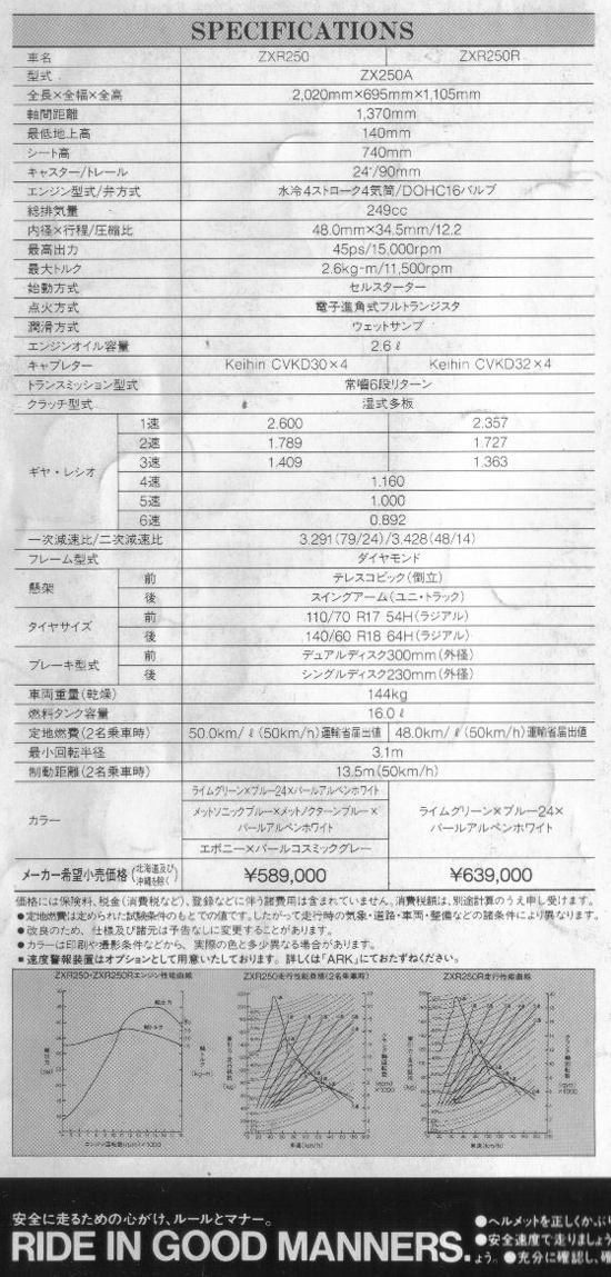 Japanese Specifications for the Kawasaki ZXR250 sportbike