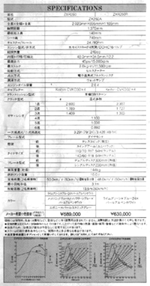 Japanese Specifications for the Kawasaki ZXR250 small image links to larger